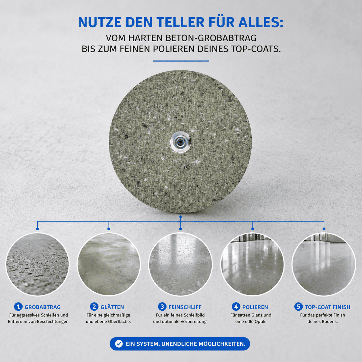 Filzschleifteller für Einscheibenmaschinen – geeignet für Grobabtrag, Glätten, Feinschliff, Polieren und das Finish von Bodenbeschichtungen.